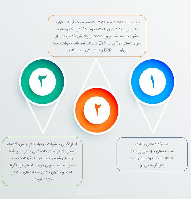 سه دلیل دست کم گرفتن پالایش داده‌ها در فرایند استقرار ERP