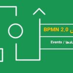 رویدادها events در BPMN