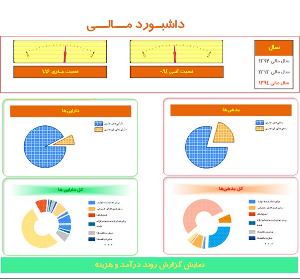 داشبورد مالی