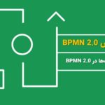 فعالیت‌ها در BPMN 2.0