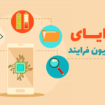 اینفوگرافی مزایای اتوماسیون فرایند