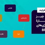 متدولوژی‌ BPM