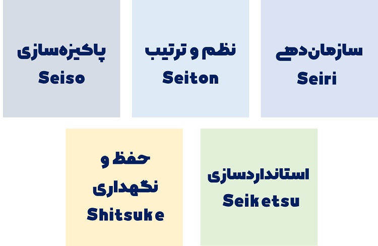 اجزای نظام آراستگی 5S