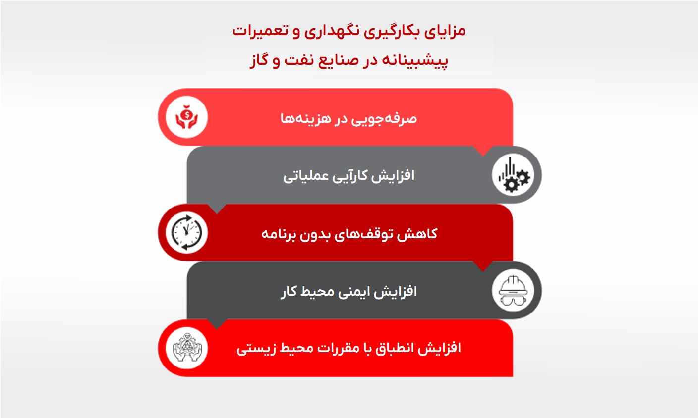 مزایای بکارگیری نگهداری و تعمیرات پیشبینانه در صنایع نفت و گاز 