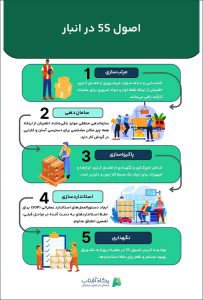 اصول 5S در انبار