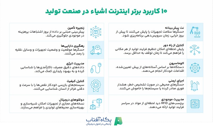 ۱۰ کاربرد برتر اینترنت اشیا در صنعت تولید