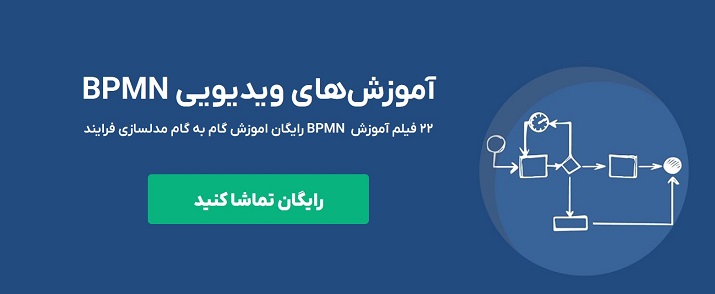 آموزش‌های ویدیویی BPMN