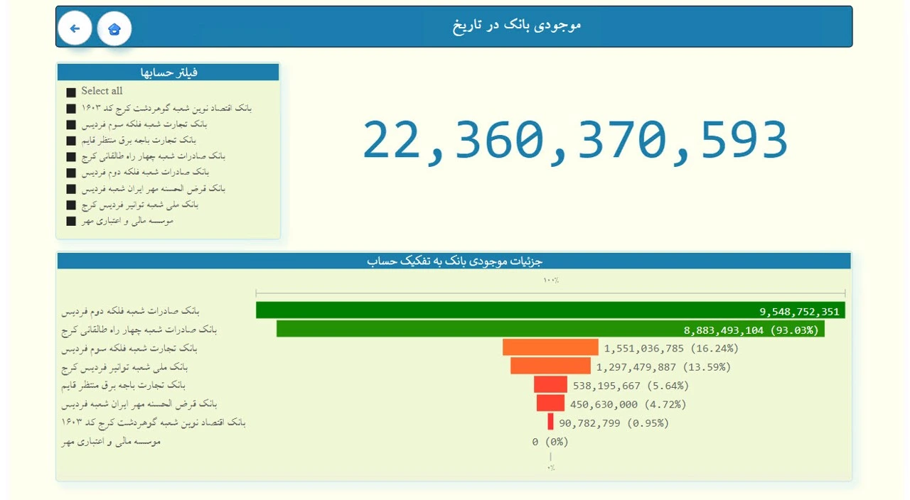 داشبورد موجودی بانک