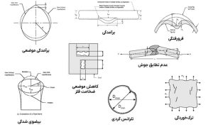 انواع آسیب‌ها API 579