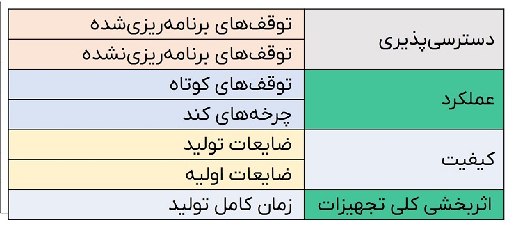 شاخص OEE