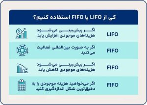 مقایسه LIFO و FIFO در کنترل موجودی