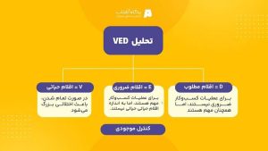 تحلیل VED در کنترل موجودی