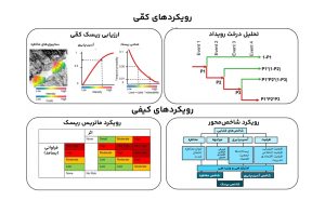 تصویر ۲ - چهار نوعی اصلی ارزیابی ریسک