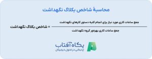 محاسبهٔ شاخص بکلاگ نگهداشت