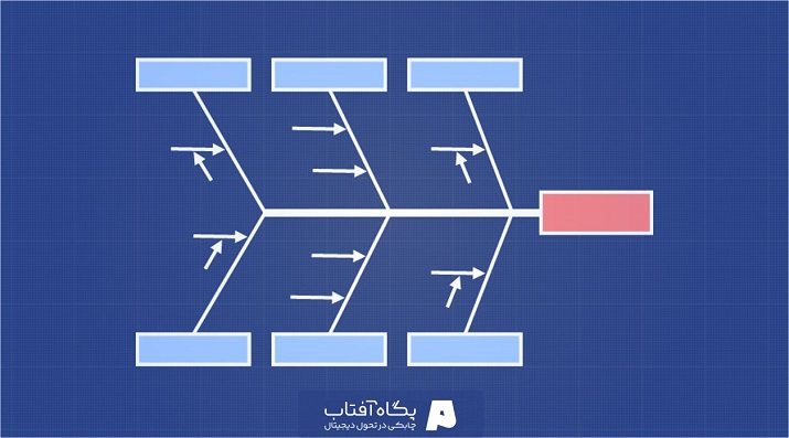نمودار استخوان ماهی یا ایشیکاوا
