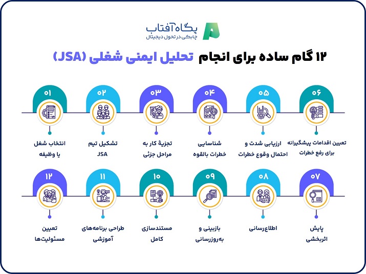 ۱۲ گام ساده برای انجام تحلیل ایمنی شغلی (JSA)