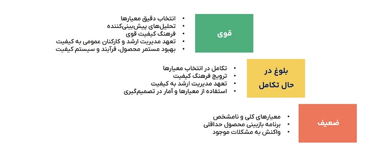 بلوغ مدیریت کیفیت