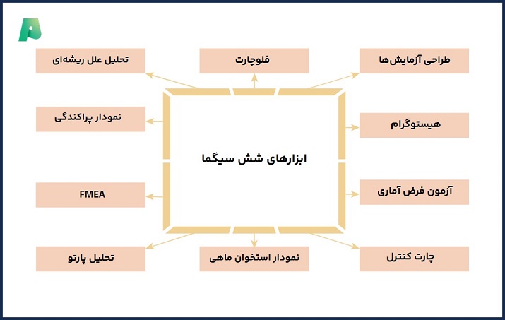ابزارهای شش سیگما