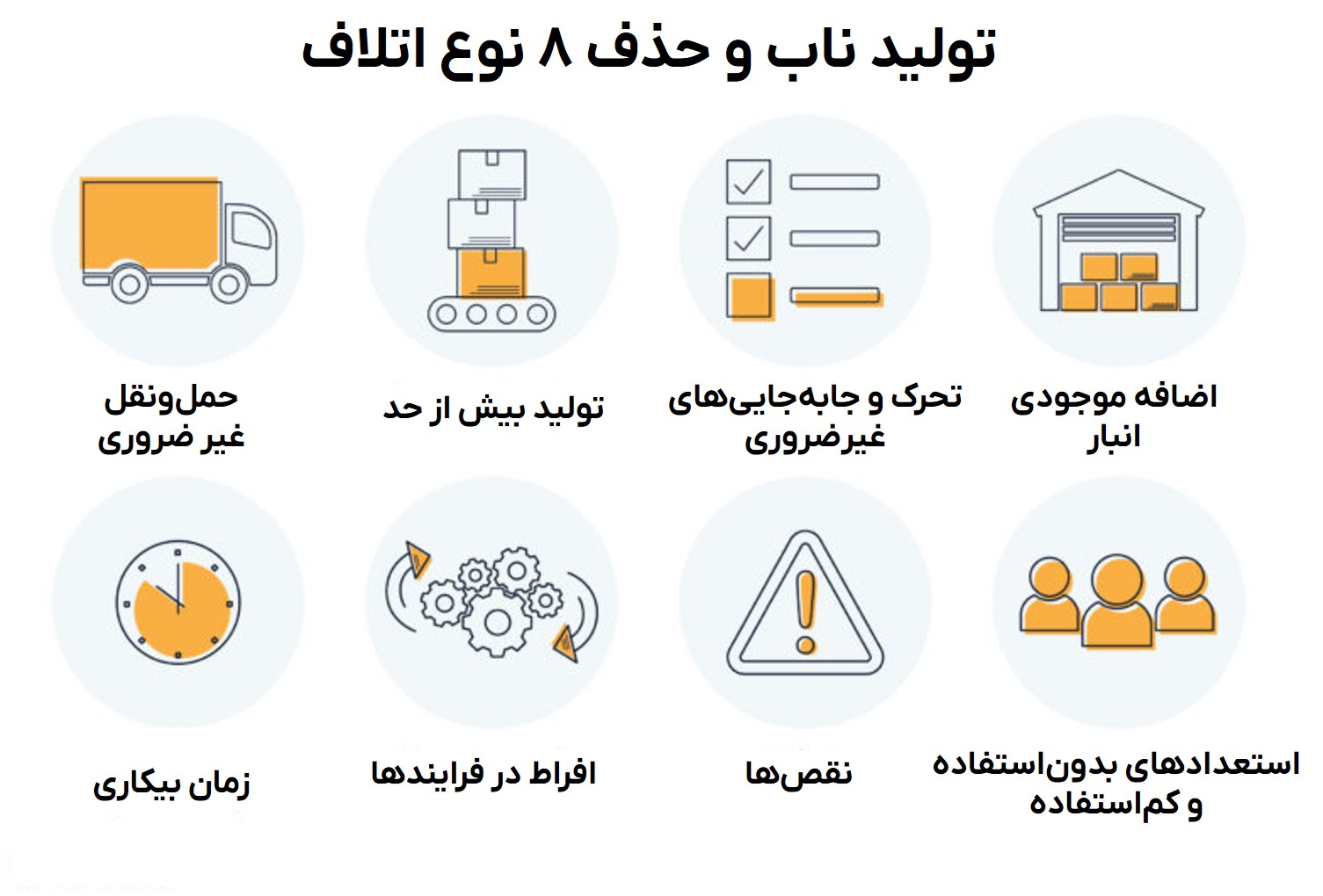 حذف ۸ اتلاف در تفکر ناب