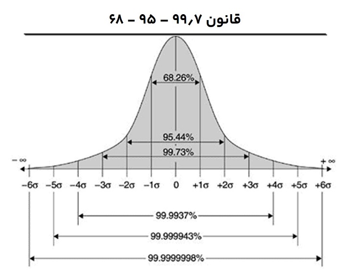 قانون ۹۹.۷ – ۹۵ - ۶۸