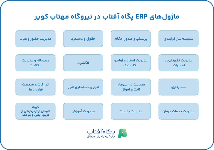 ماژول‌های ERP پگاه آفتاب در نیروگاه مهتاب کویر