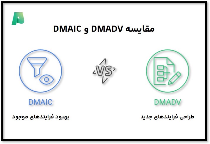 مقایسه DMADV و DMAIC
