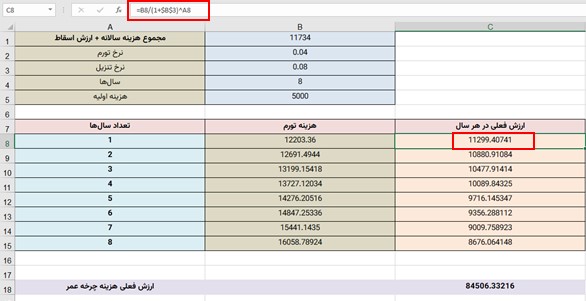 محاسبه ارزش فعلی در هر سال برای گزینه A