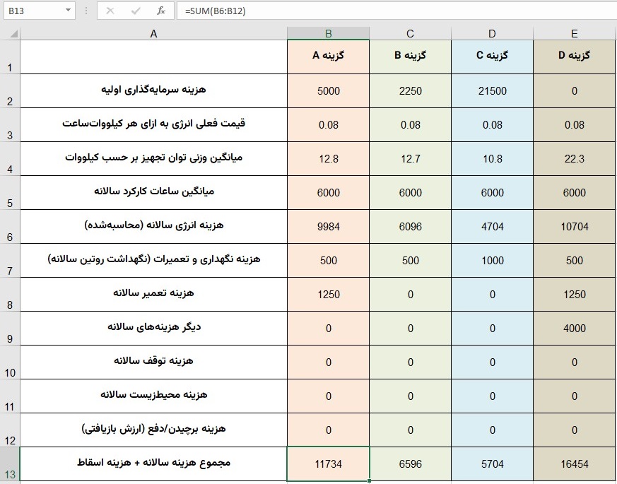 محاسبه مجموع هزینه سالانه به‌اضافه ارزش اسقاط برای همه چهار گزینه
