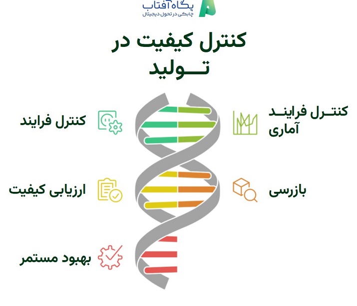 کنترل کیفیت در تـولید