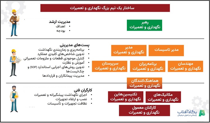 ساختار واحد نگهداشت در یک سازمان بزرگ