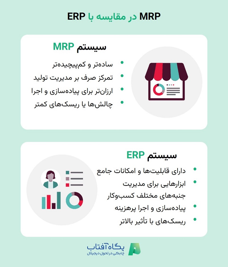 MRP در مقایسه با ERP