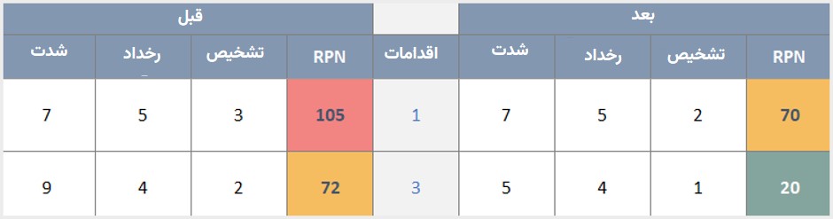 محاسبه عدد RPN