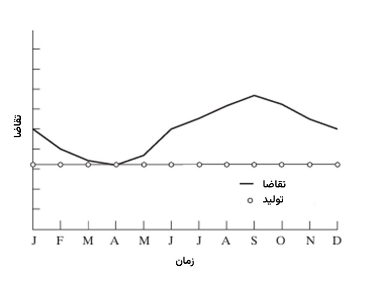 استراتژی برون‌سپاری