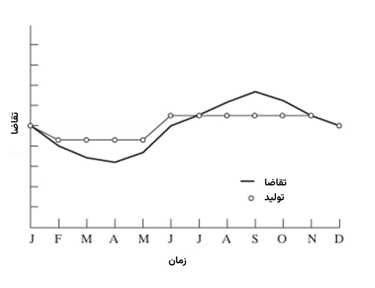 استراتژی ترکیبی