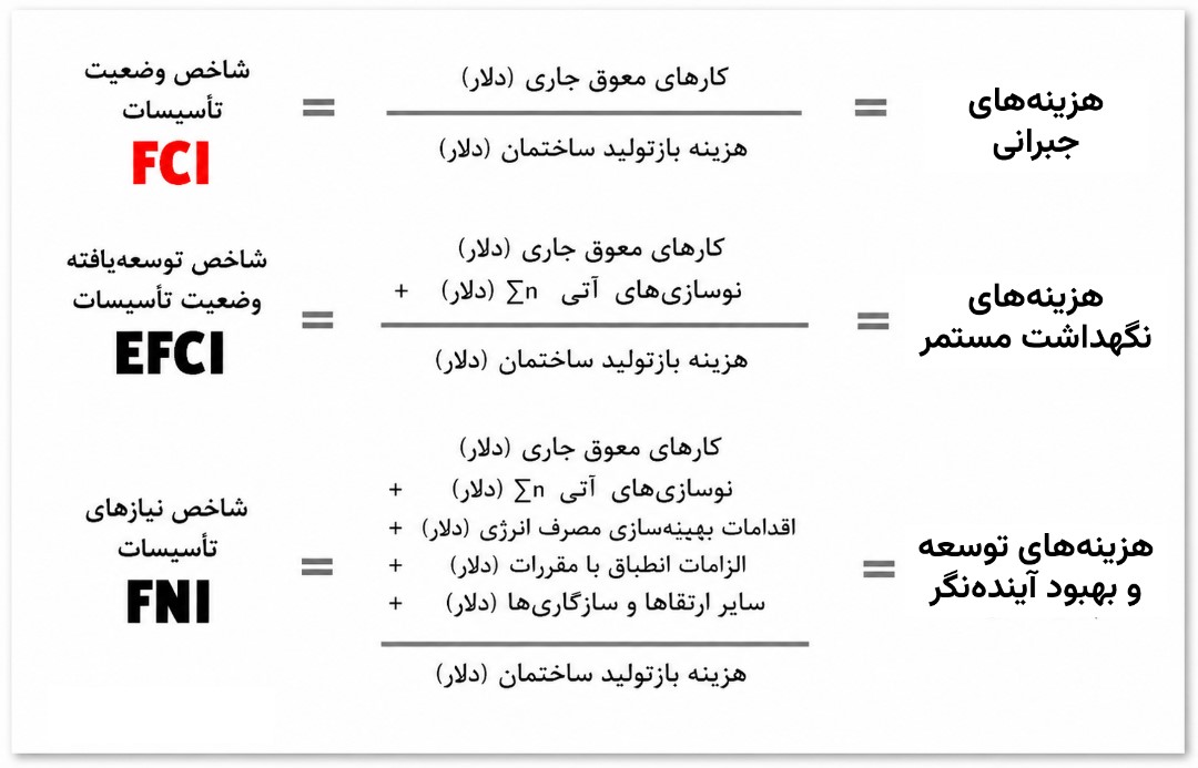 سه فرمول شاخص وضعیت تجهیزات (FCI)
