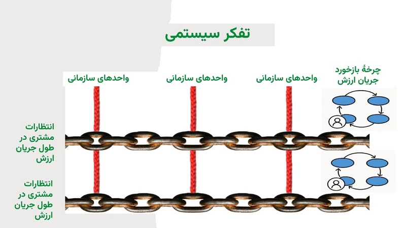 تفکر سیستمی
