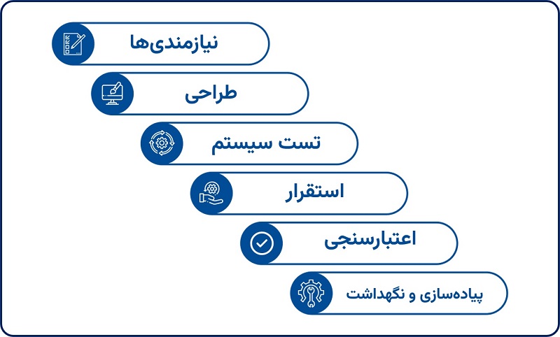 روش ابشاری مدیریت پروژه