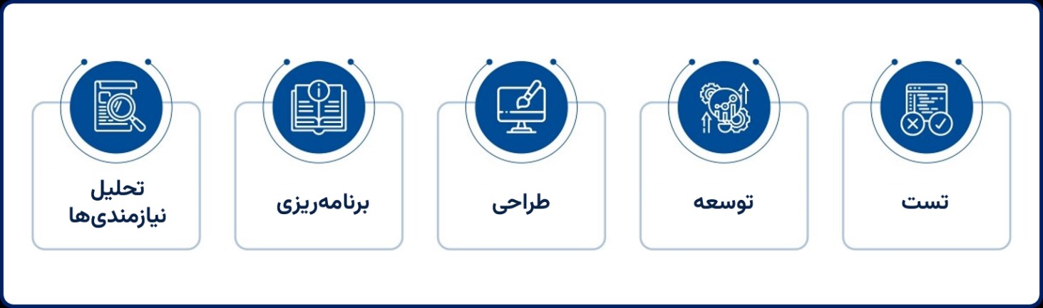 مدیریت پروژه روش ناب