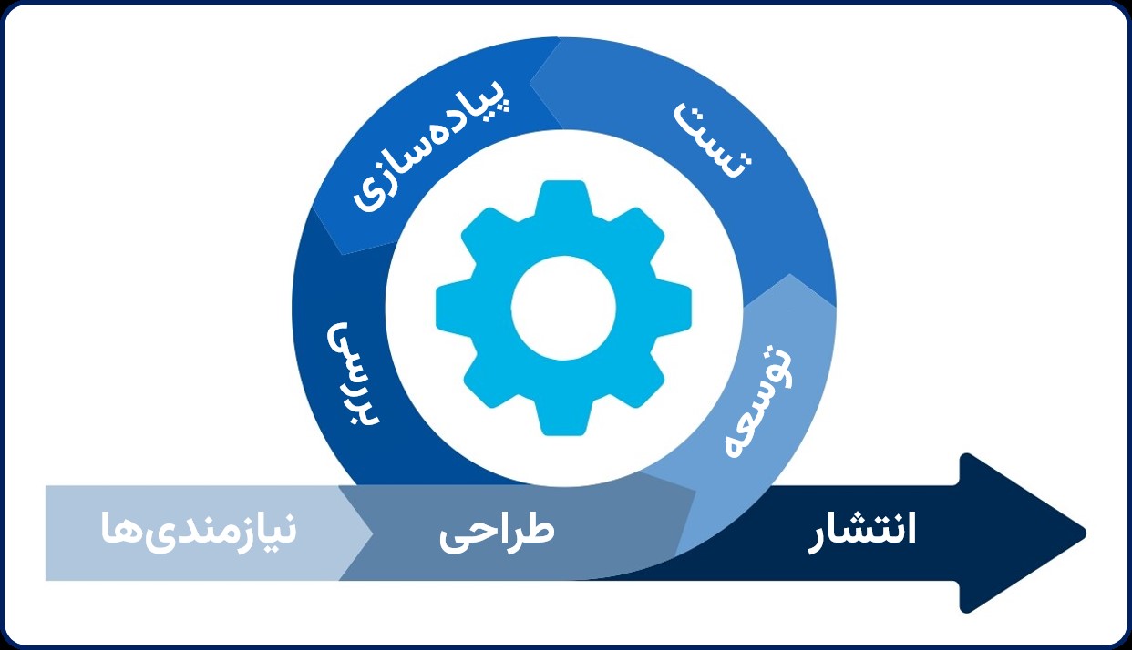 مدیریت پروژه روش چابک