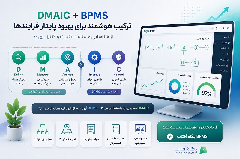 DMAIC و BPMS